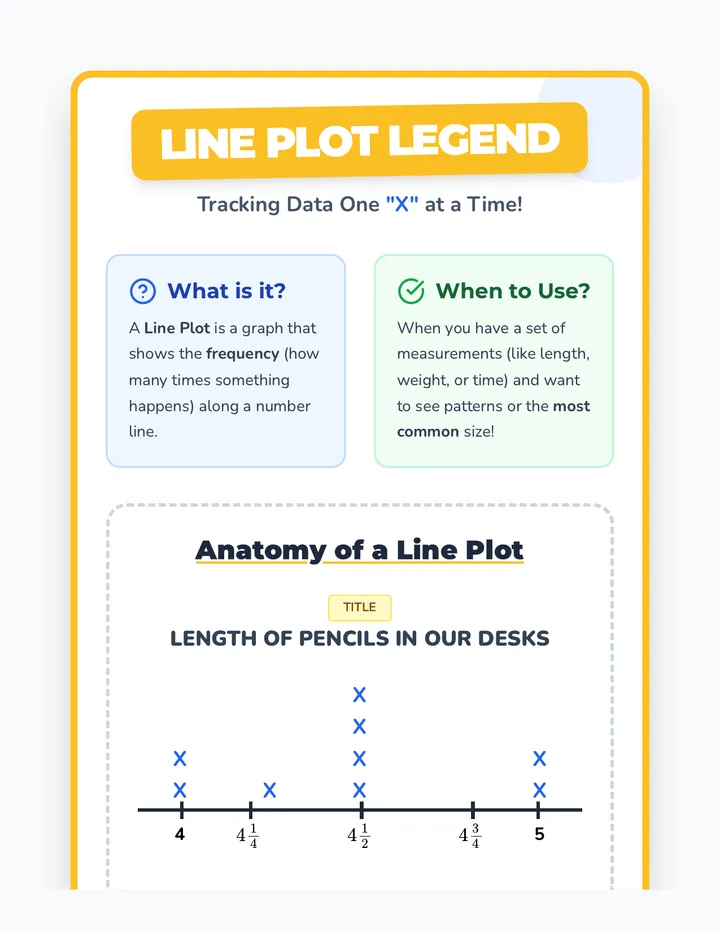 Line Plot Legend Anchor Chart