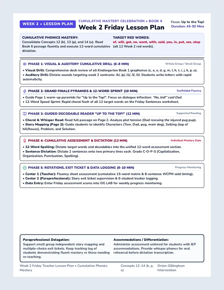 Week 2 Friday Lesson Plan