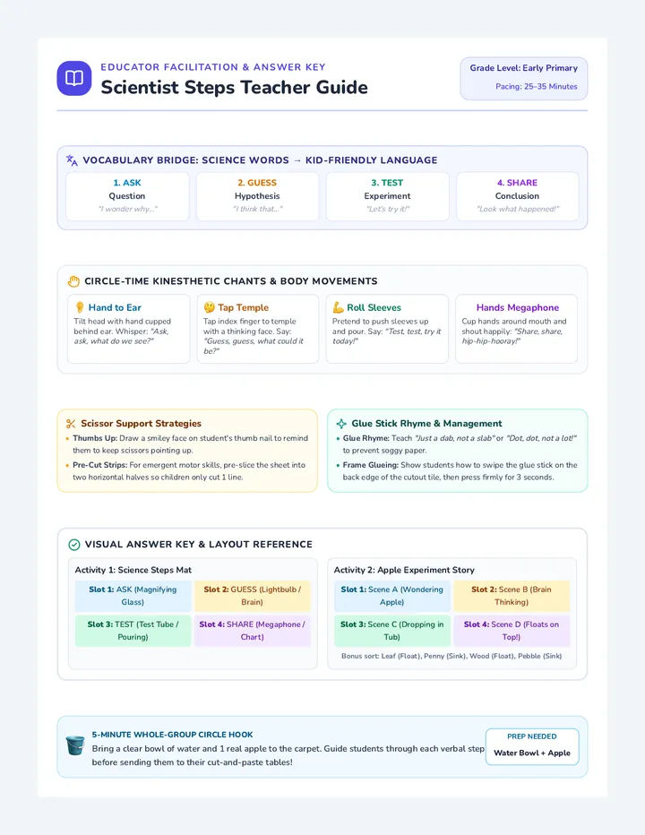 Scientist Steps Teacher Guide