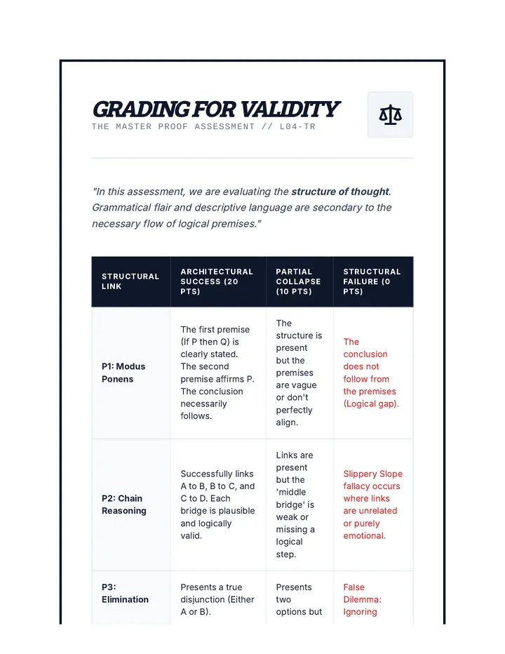 Grading for Validity Rubric Teacher Guide