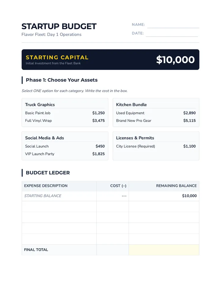 Startup Budget Worksheet