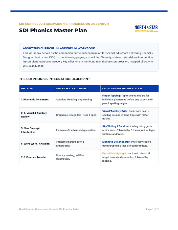 SDI Phonics Curriculum Companion