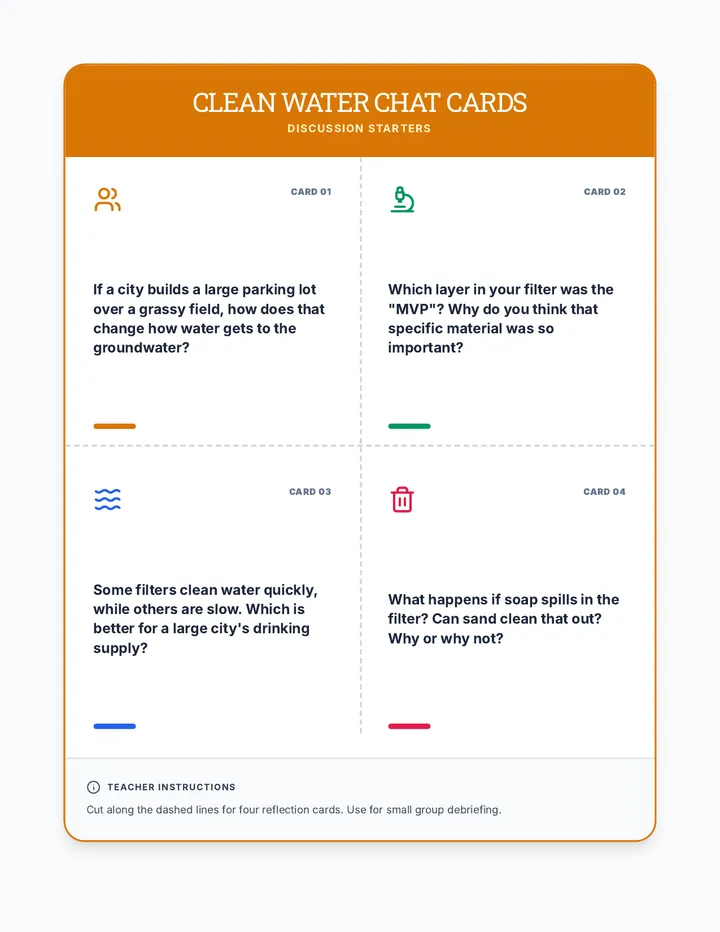 Clean Water Chat Cards