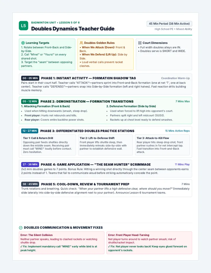 Doubles Dynamics Teacher Guide