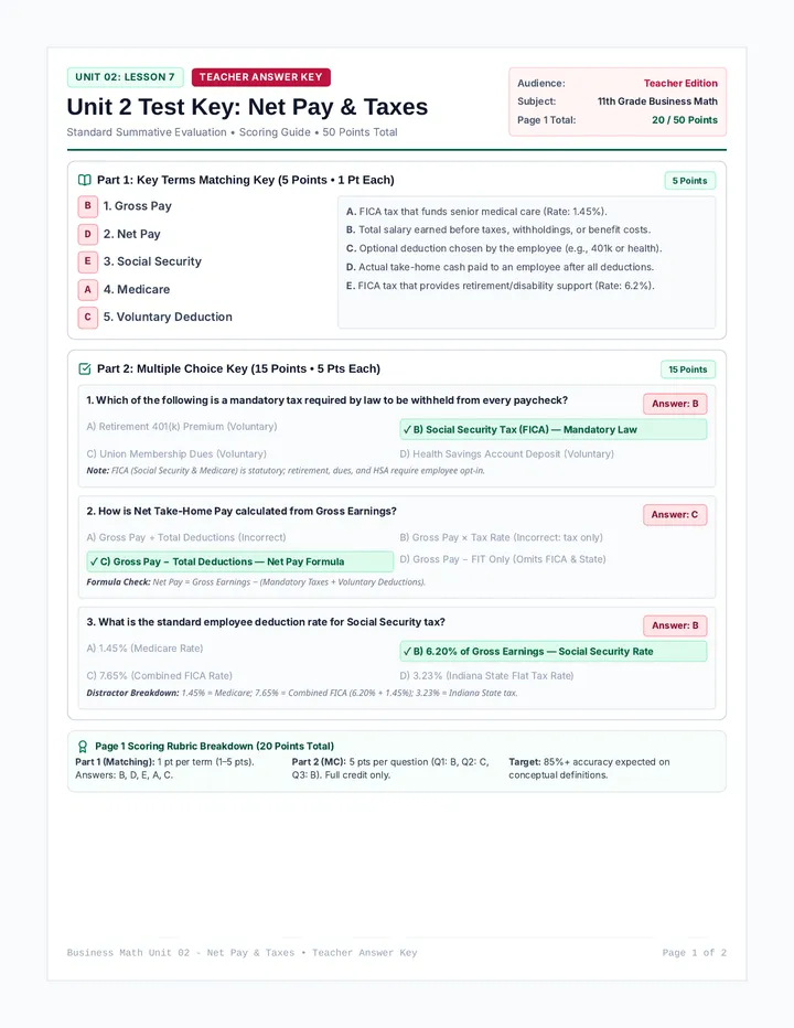 Unit Test Key