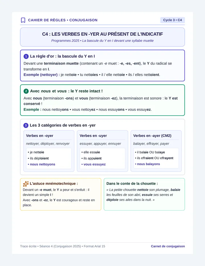 Chouette Conjugaison Trace Ecrite