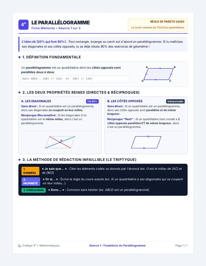 Parallélogramme Fiche Mémento