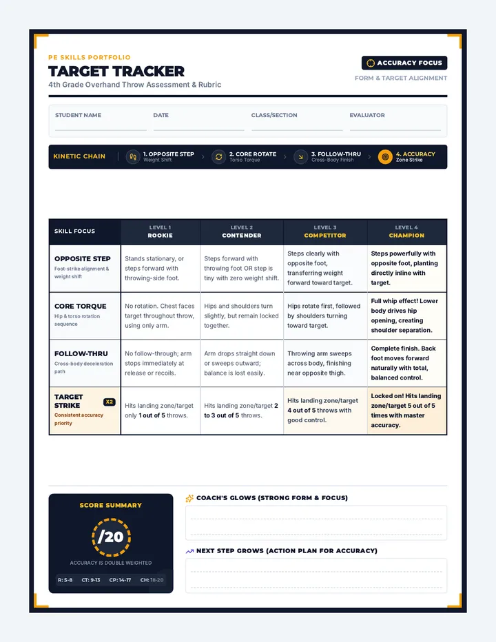 Target Tracker Rubric