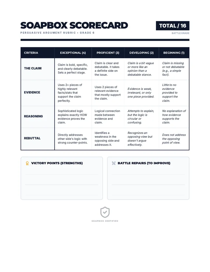 Soapbox Scorecard Rubric