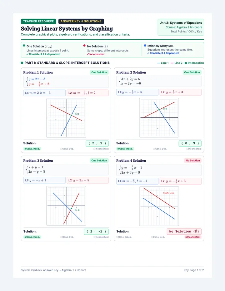 System Gridlock Answer Key