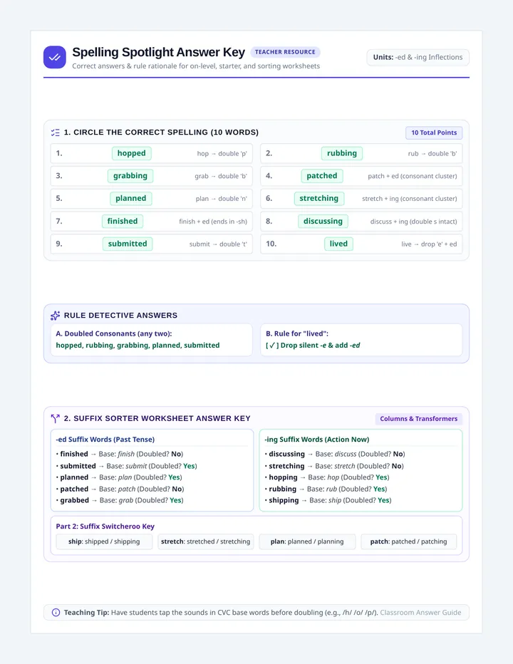 Spelling Spotlight Answer Key