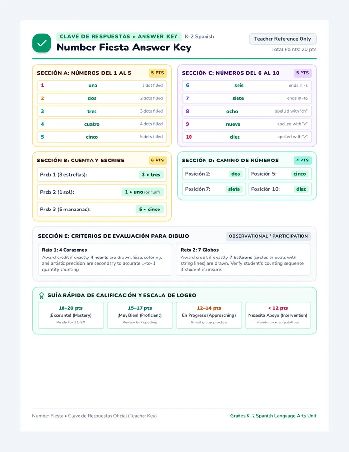 Number Fiesta Answer Key