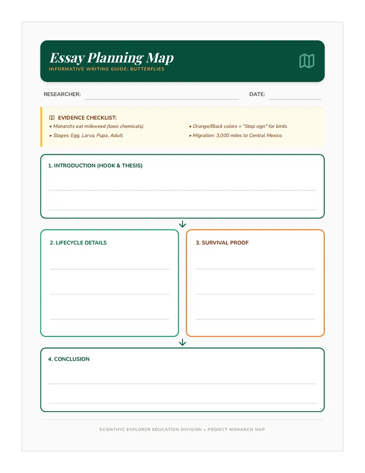 Essay Blueprint Handout