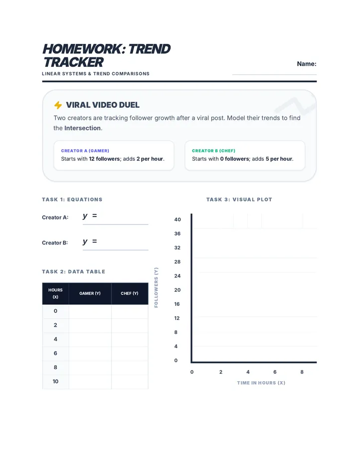 Trend Tracker Homework Worksheet
