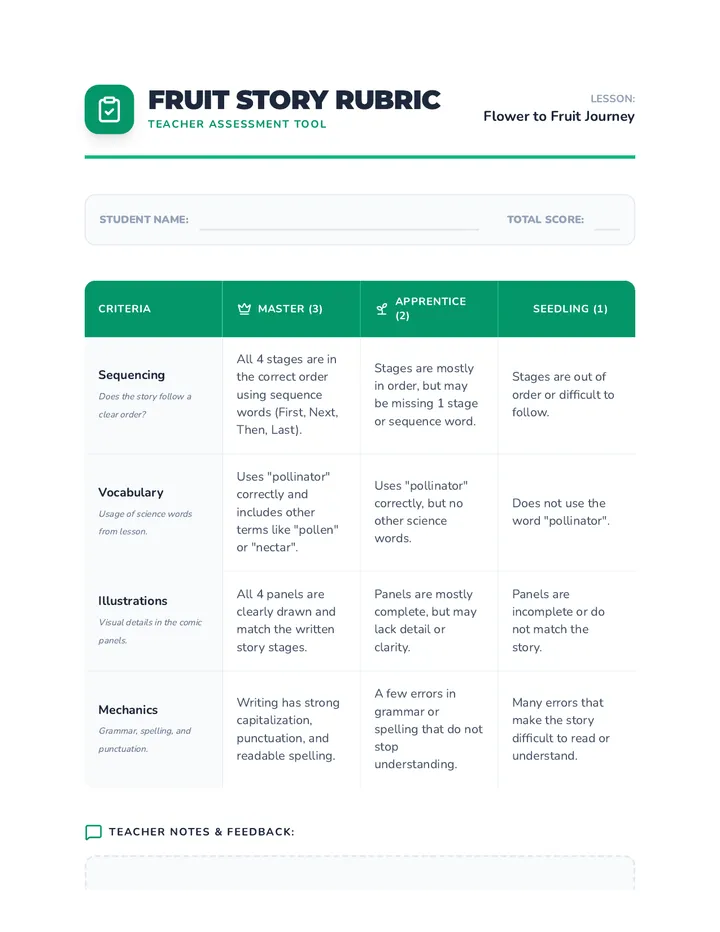 Fruit Narrative Rubric