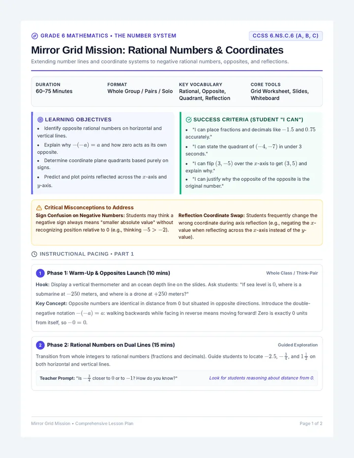 Mirror Grid Lesson Plan