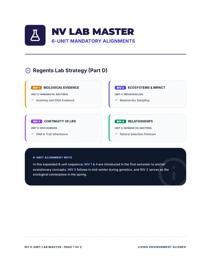 Life Science Lab Master Resource
