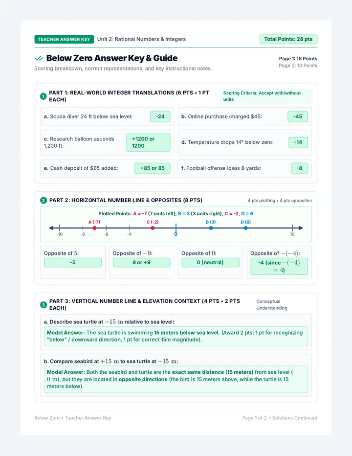 Below Zero Answer Key