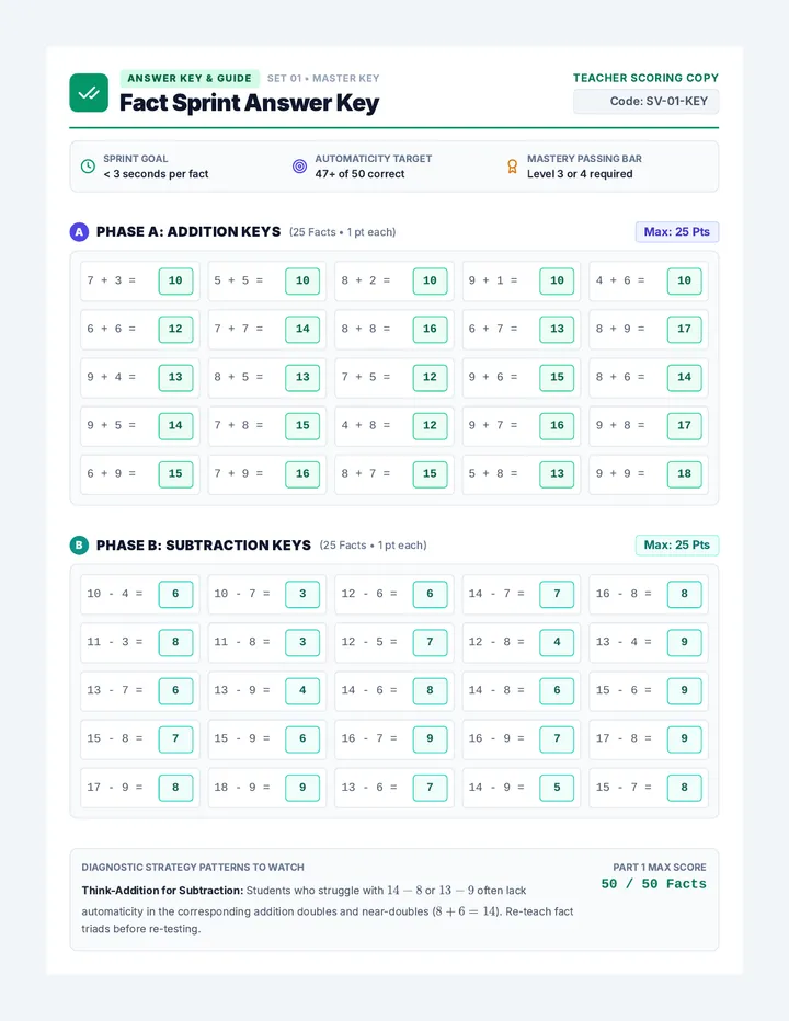 Fact Sprint Answer Key