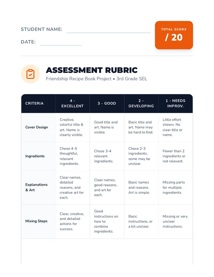 Friendship Recipe Assessment Rubric