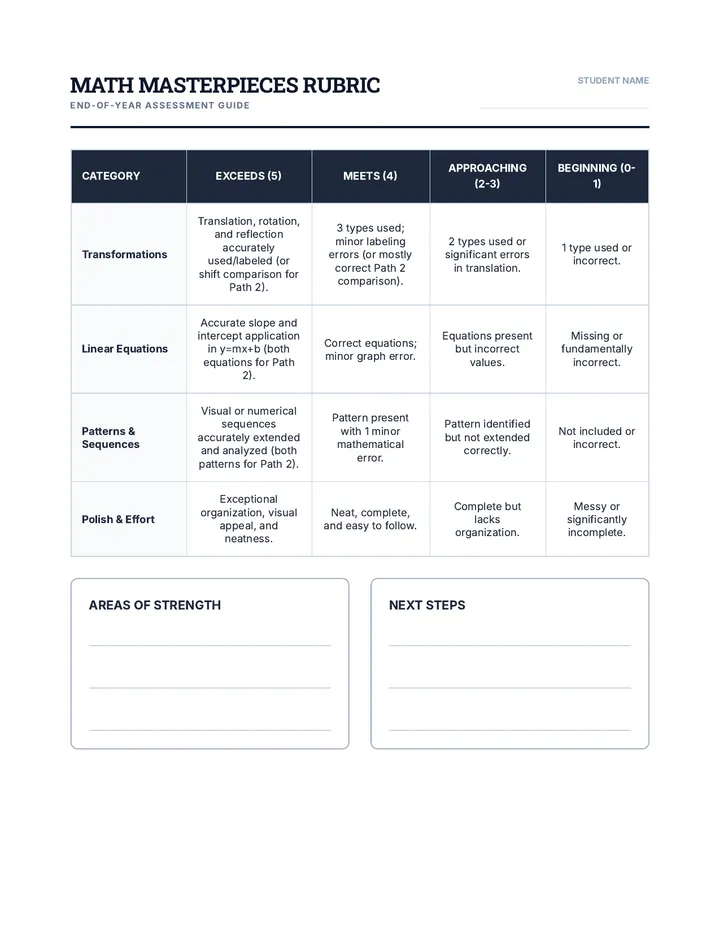 Project Scoring Rubric