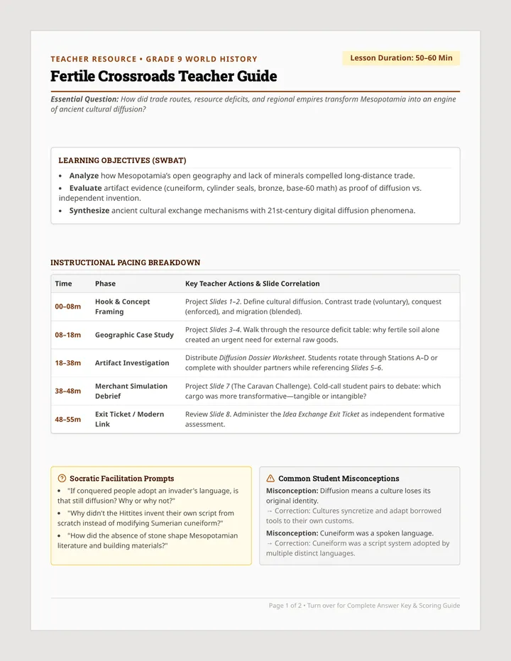 Fertile Crossroads Teacher Guide