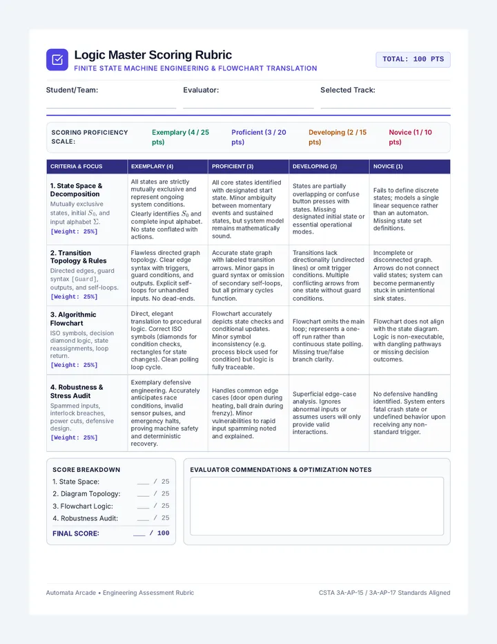 Logic Master Scoring Rubric