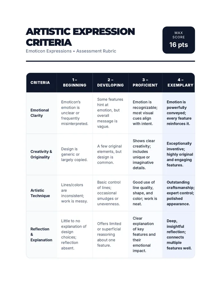 Artistic Expression Rubric