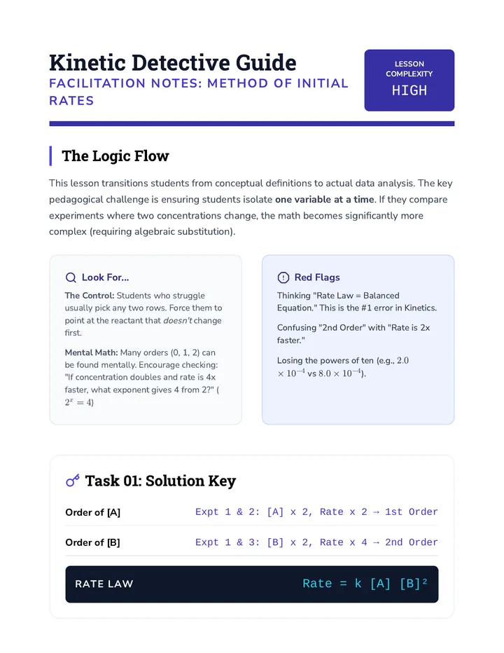 Cracking the Kinetic Code Teacher Guide