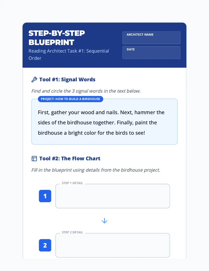 Sequence Blueprint Worksheet