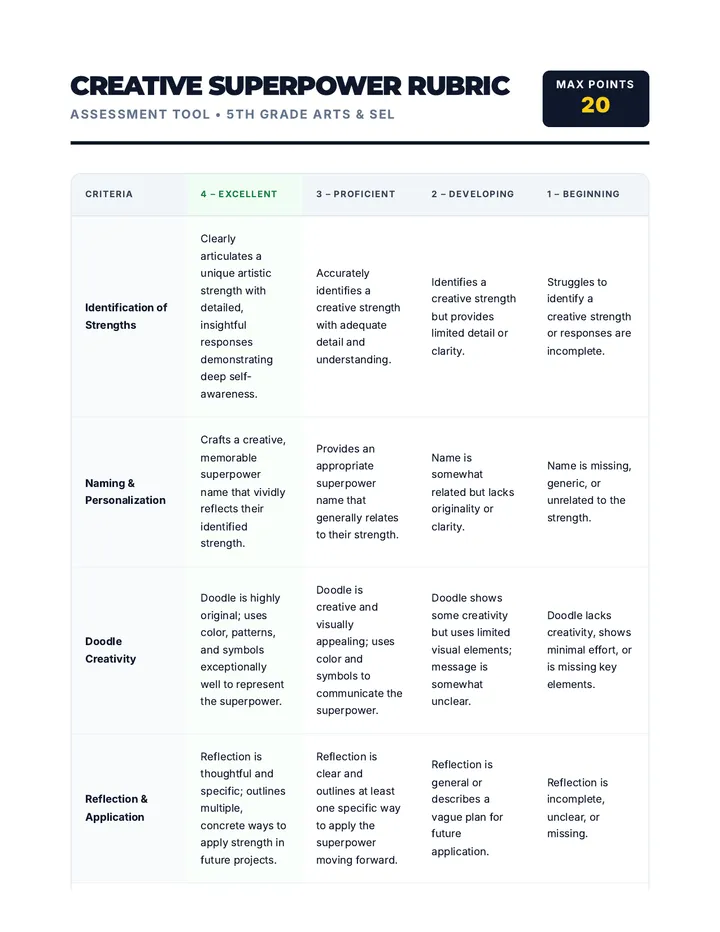 Creative Superpower Rubric