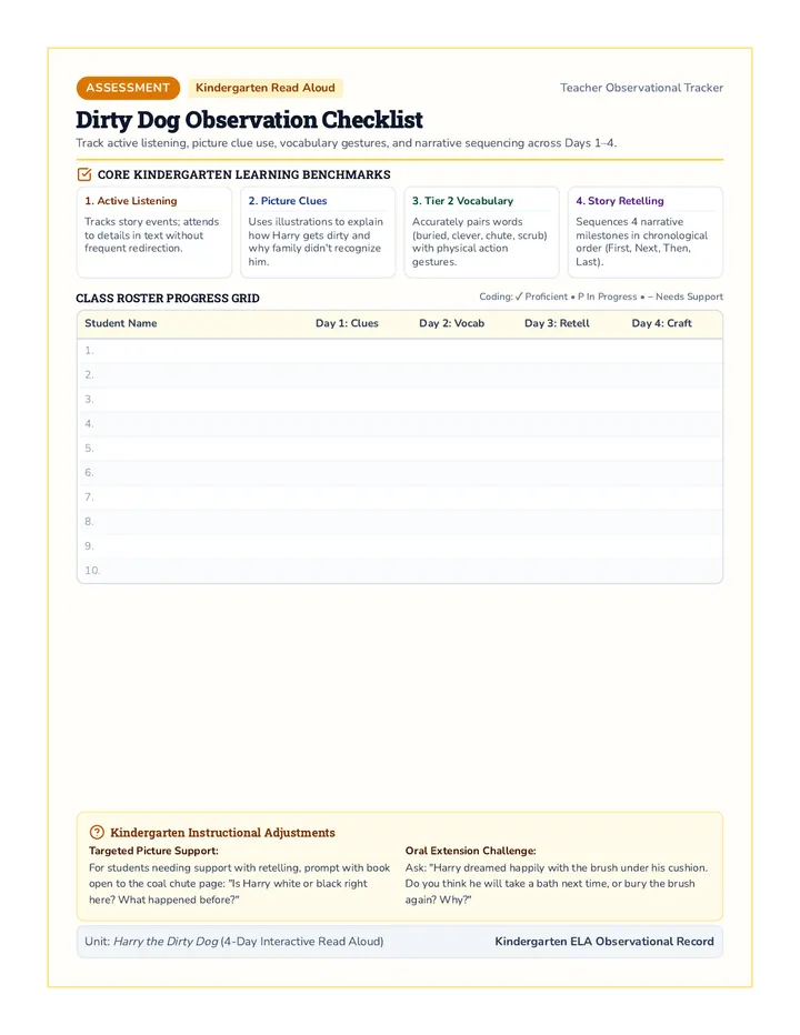 Dirty Dog Observation Checklist