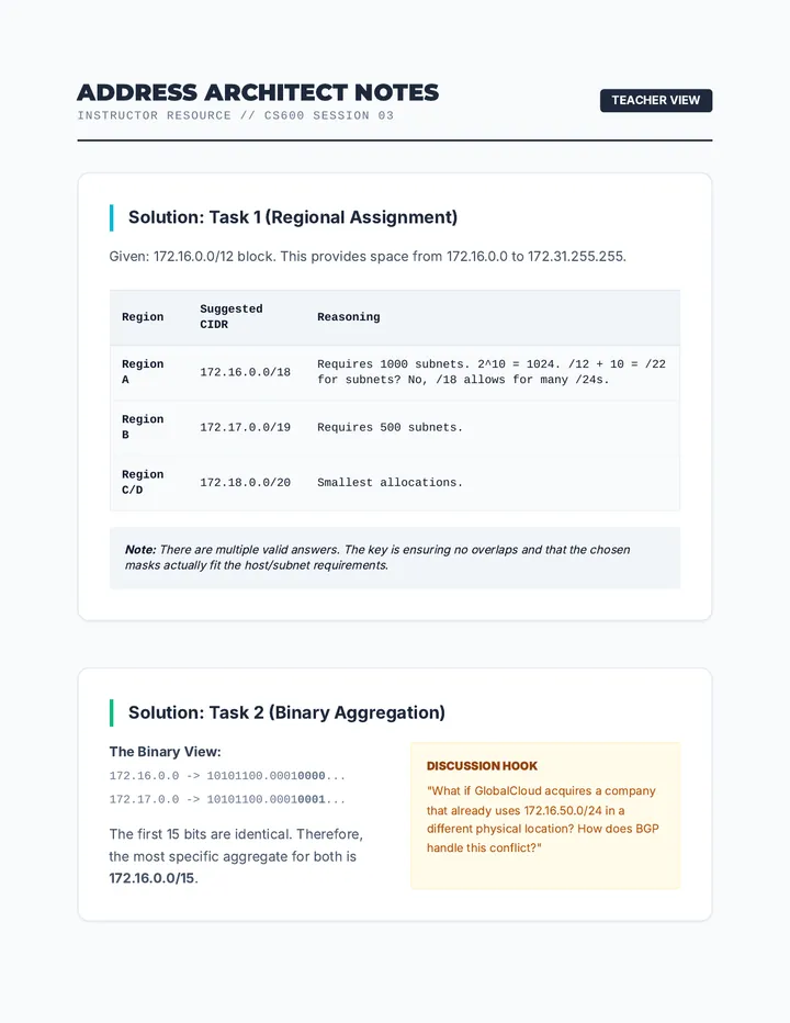 Address Architect Notes