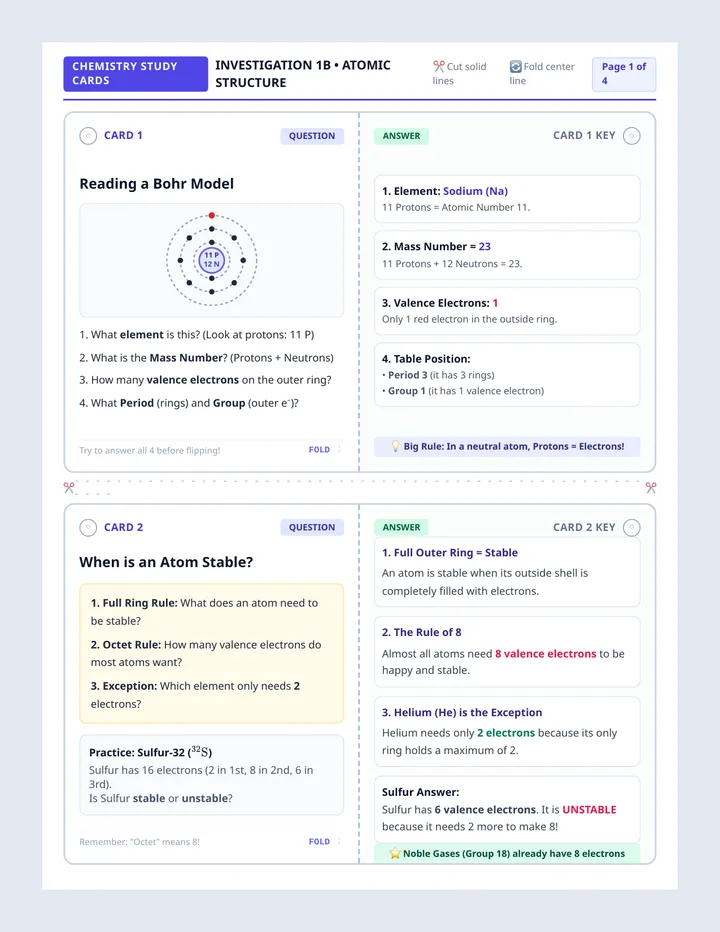 Atomic Blueprint Flashcards