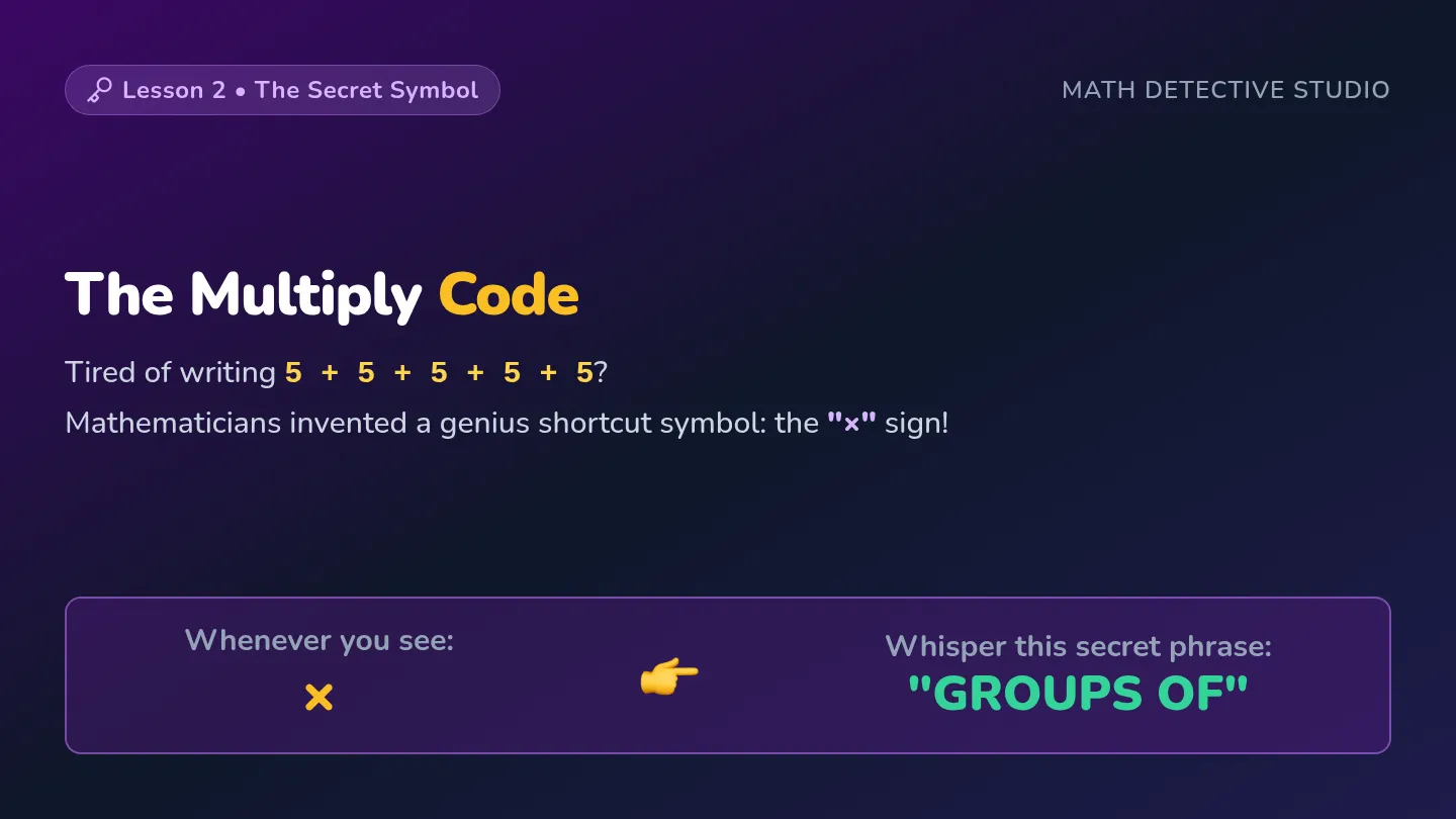 The Multiply Code Slides