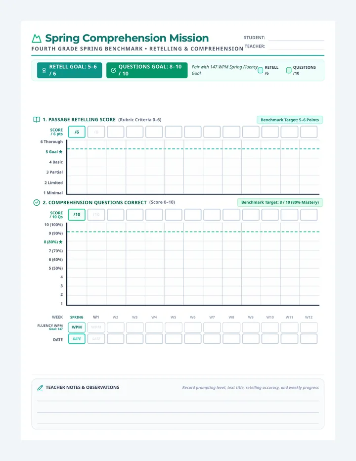 Fourth Grade Spring Comprehension Tracker Worksheet