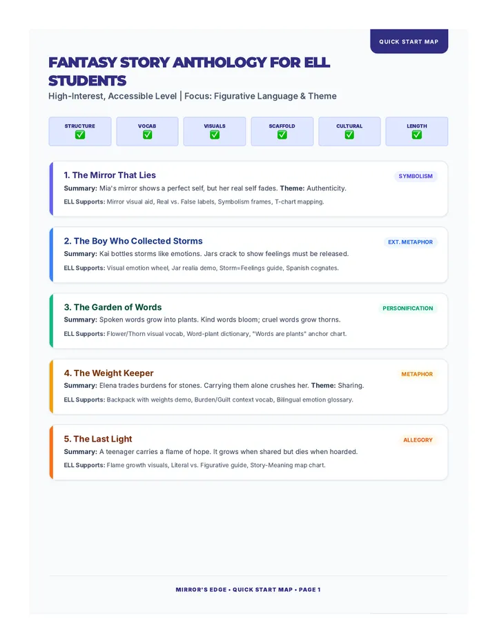 Quick Start Reference Tab