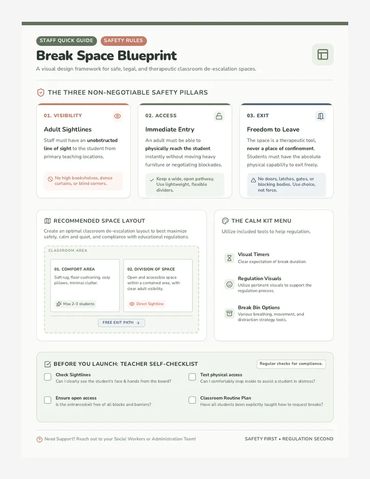 Break Space Blueprint Cheat Sheet
