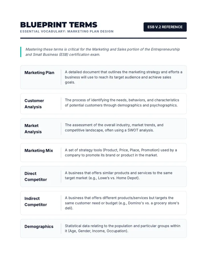 Blueprint Terms Vocabulary Sheet