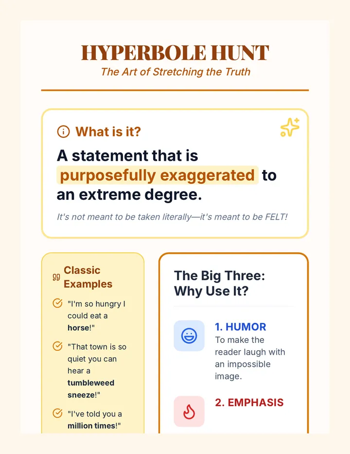 Hyperbole Hunt Anchor Chart