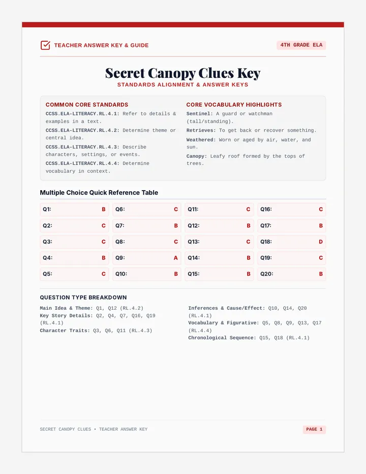 Secret Canopy Clues Answer Key
