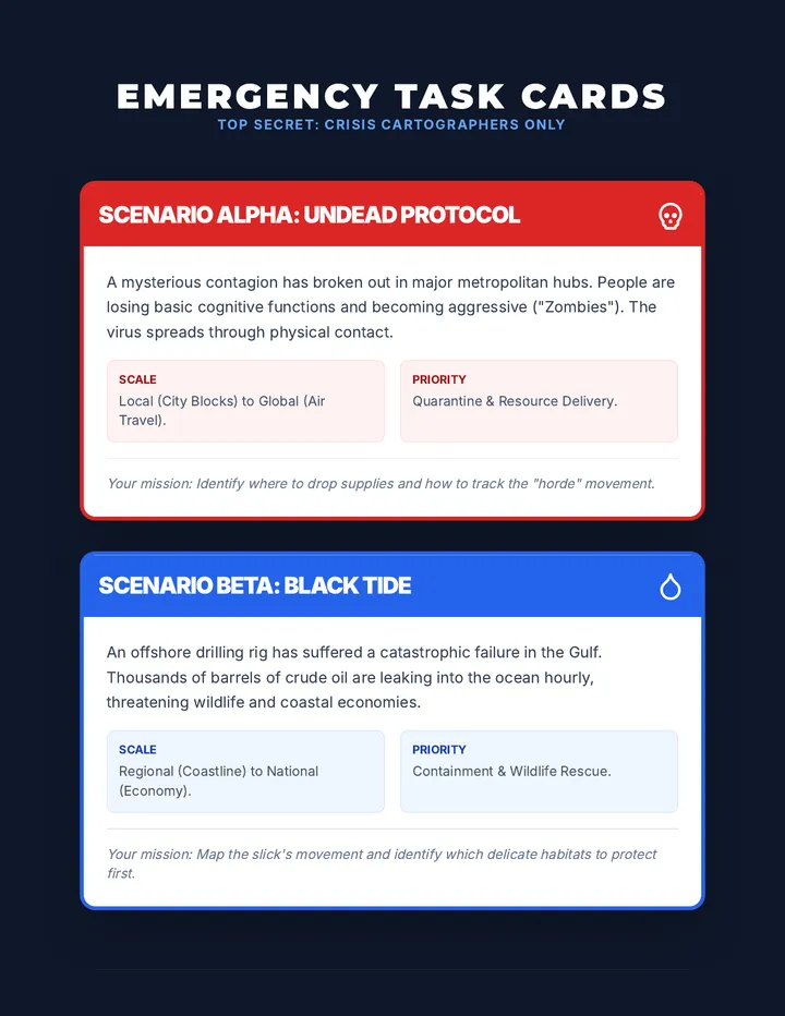 Crisis Scenario Prompts Cards