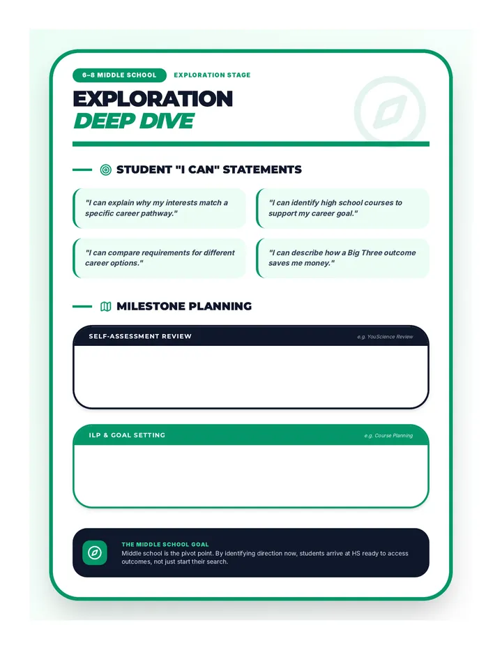 Middle Deep Dive Guide
