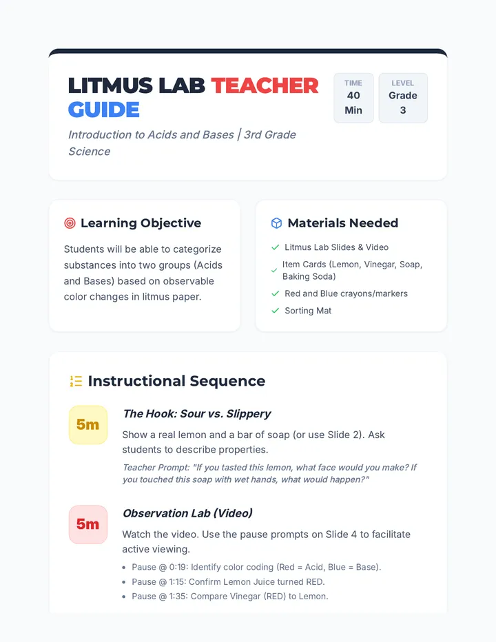Litmus Lab Teacher Guide
