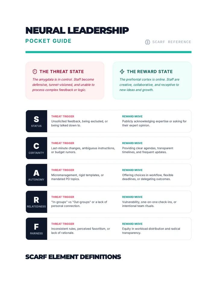 SCARF Pocket Guide Handout