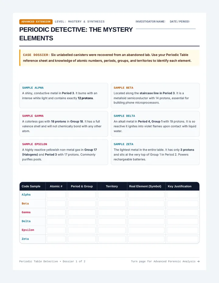 Periodic Detective Worksheet