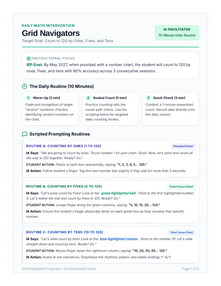 Grid Navigators IA Guide