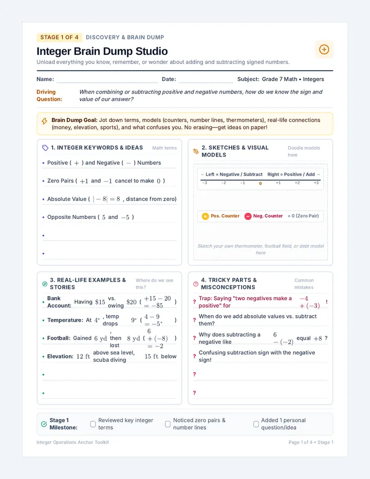 Integer Operations Anchor Packet