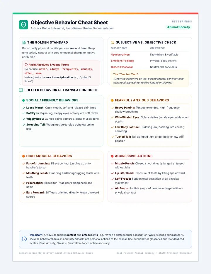 Objective Behavior Cheat Sheet