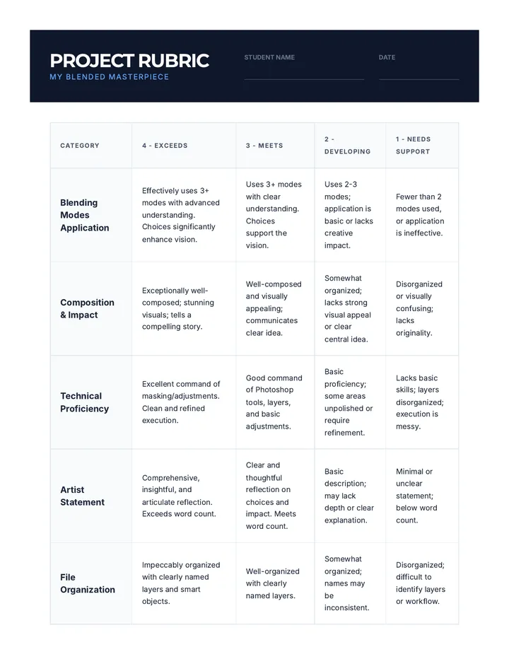 Project Rubric